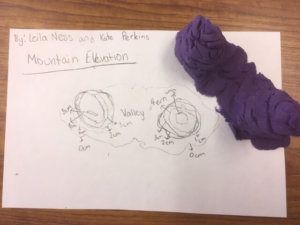 A hand drawn topographic map is shown made from a playdough mountain.